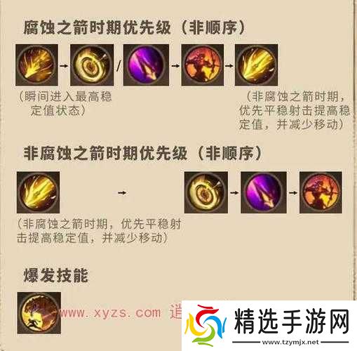 塔瑞斯世界天赋点获取攻略大全