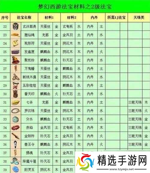 梦幻西游级法宝获取攻略