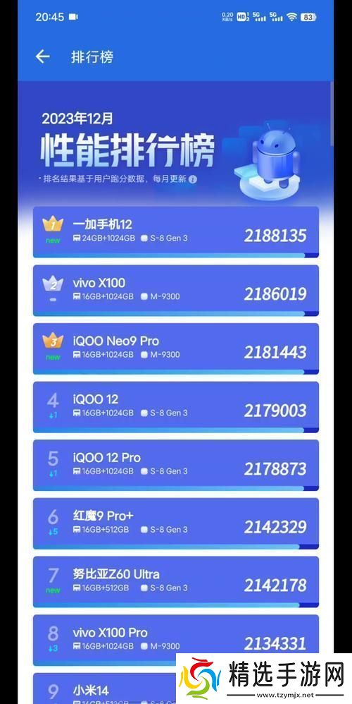 “性能榜‘闹’分裂