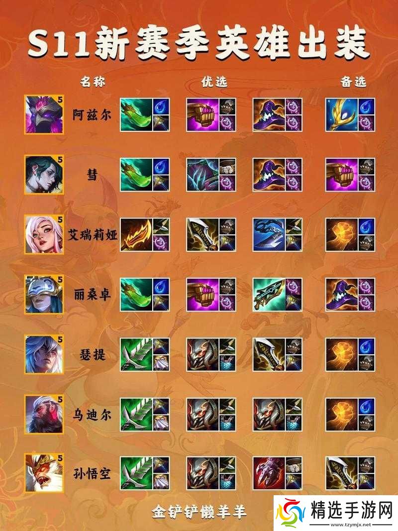 云顶之弈s6辛迪加转职装备合成攻略