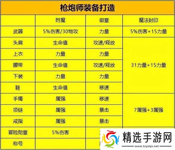 DNF手游大枪职业专属附魔卡片搭配策略全攻略