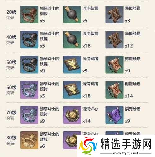 原神苍古自由之誓突破材料详解