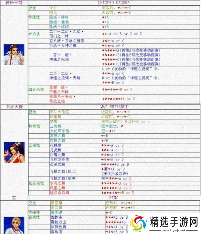 迷你拳皇萌新指南