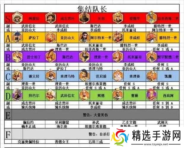 万国觉醒卡采集解析