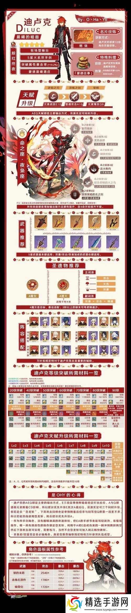 原神5.0版本自选星角色范围览