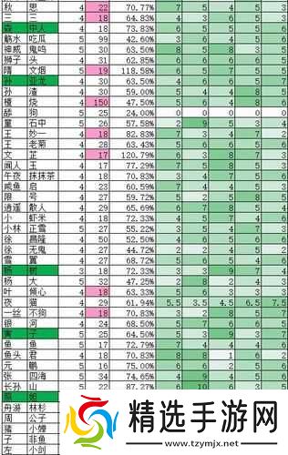 了不起的修仙模拟器轮回者王老菊的详细属性介绍与分析