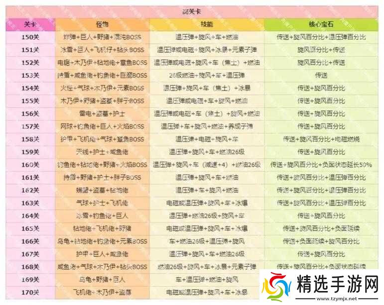 游戏攻略宝典