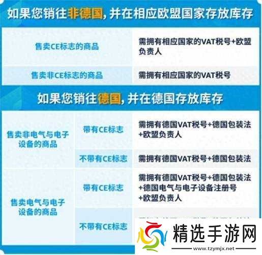 亚马逊FBA欧洲VAT提供高速下载通道