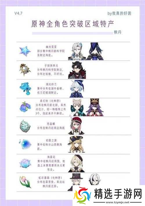 原神雾切之回光突破材料全攻略