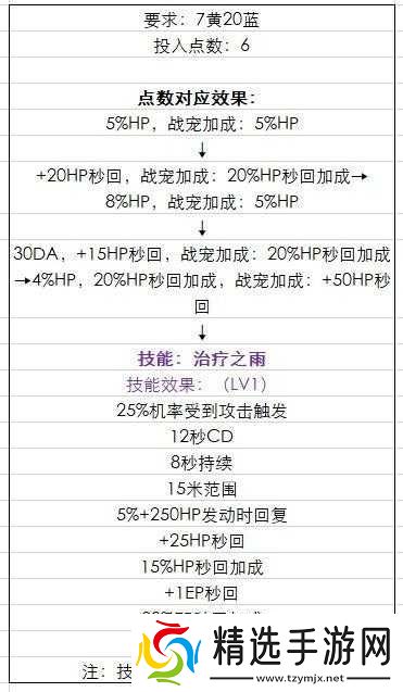 恐怖黎明排忧解难任务接取地点及流程全解析