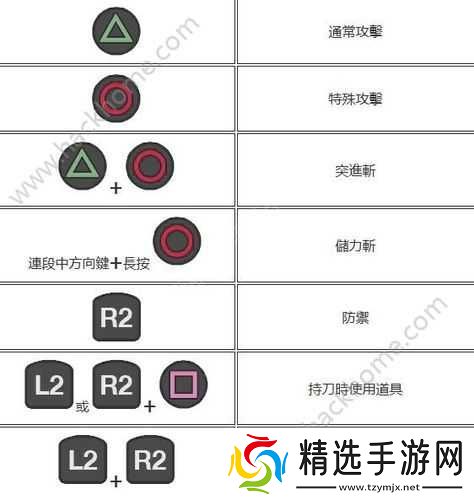 怪物猎人世界片手连招及单手剑连招操作方法详细介绍