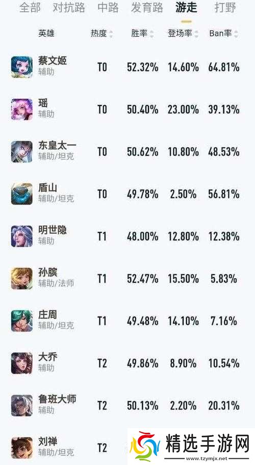 王者荣耀最强辅助英雄推荐