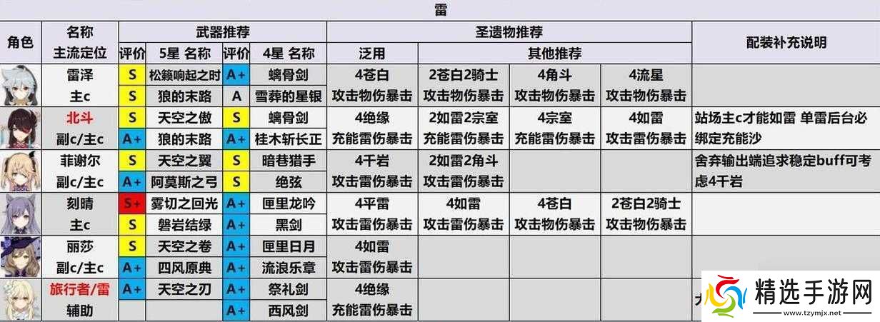 雷泽技能强度解析