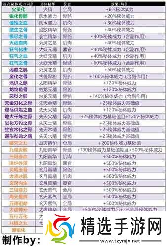 了不起的修仙模拟器寒织五云帕详细介绍