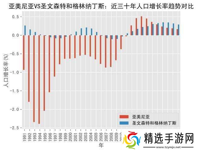 亚洲VS欧洲VS美洲人口比例