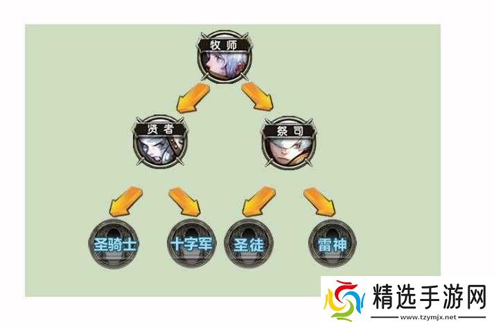 龙之谷手游学者转职指南