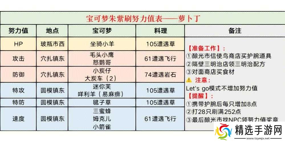 宝可梦剑盾刷努力值的最快途径与实用方法全攻略