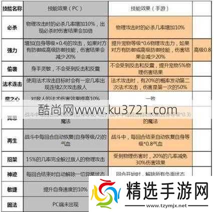 梦幻西游变异宠技能书打造攻略