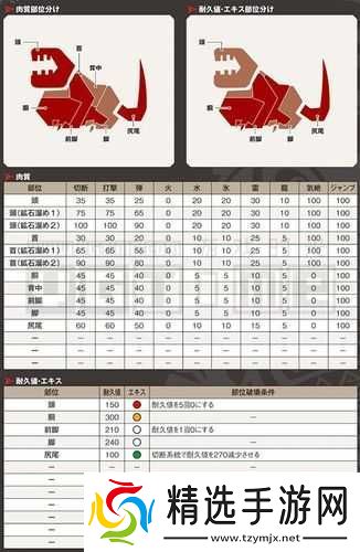 探索怪物猎人世界岩贼龙