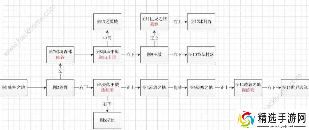 地下城堡2支线任务攻略详解