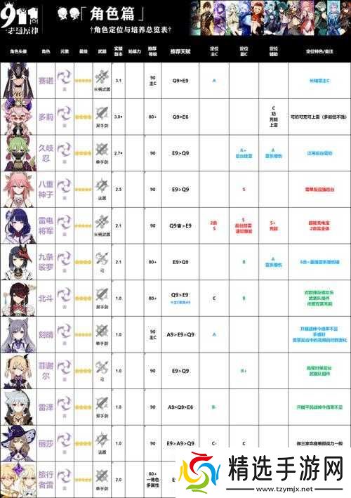 原神全角色攻略大全