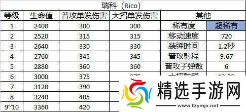 荒野乱斗瑞科角色深度解析