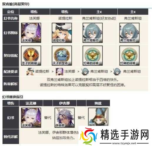 新书荒幻书启世录攻略