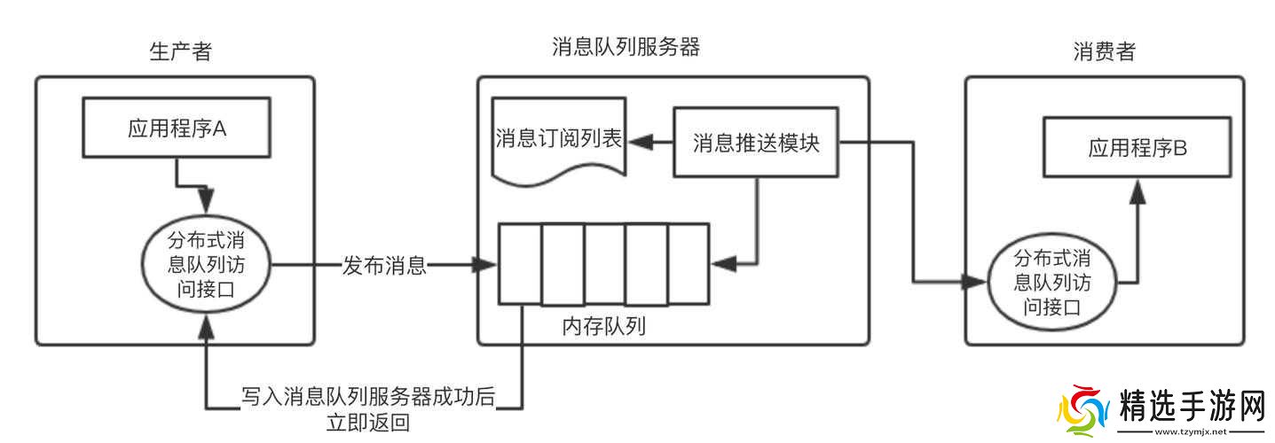 质量效应无法连接服务器的有效解决途径及应对策略详解