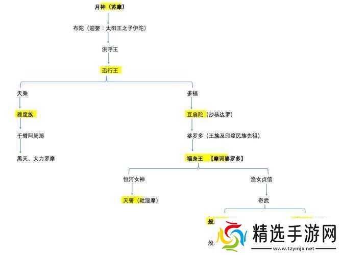 先祖人类史诗中结婚与婚姻配对的详细策略和方法指南