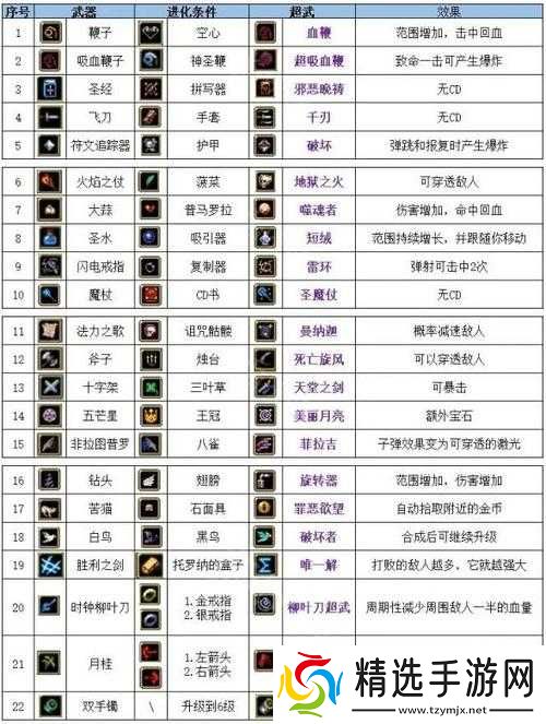 吸血鬼幸存者幸运属性解析