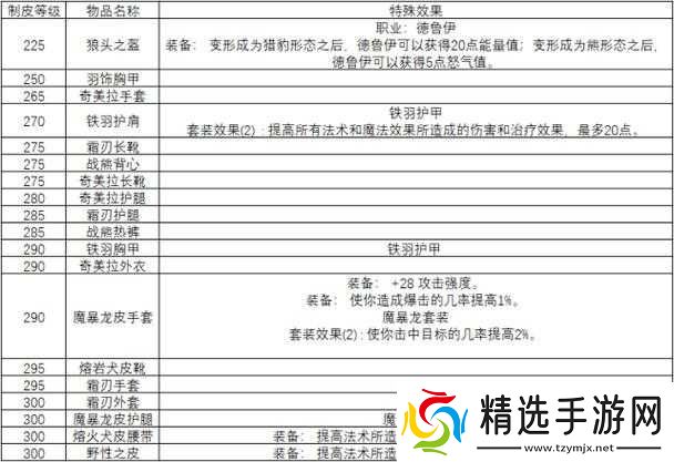 魔兽世界怀旧服