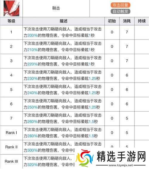 战意千斤坠技能升级详情与专精技能效果全面介绍