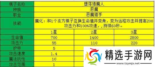 多多自走棋堕落猎魔人升星价值评估