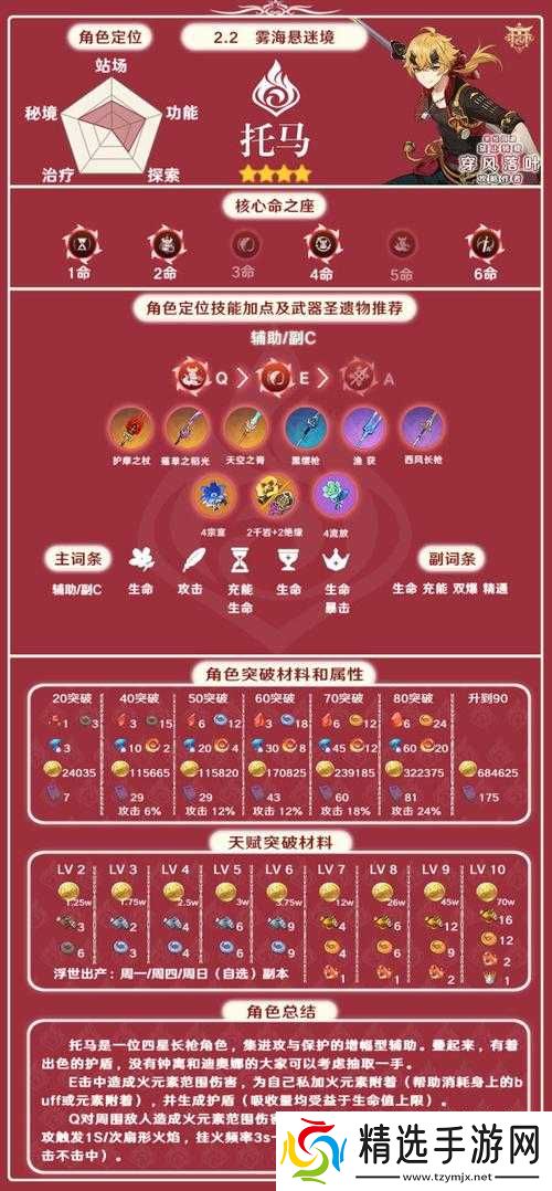 原神托马圣遗物精选攻略