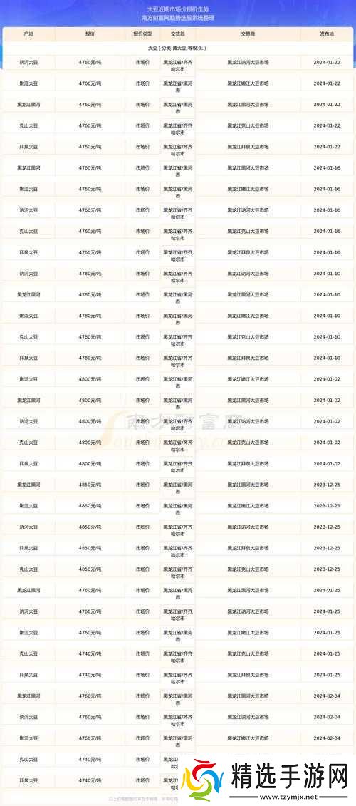 大豆行情网免费