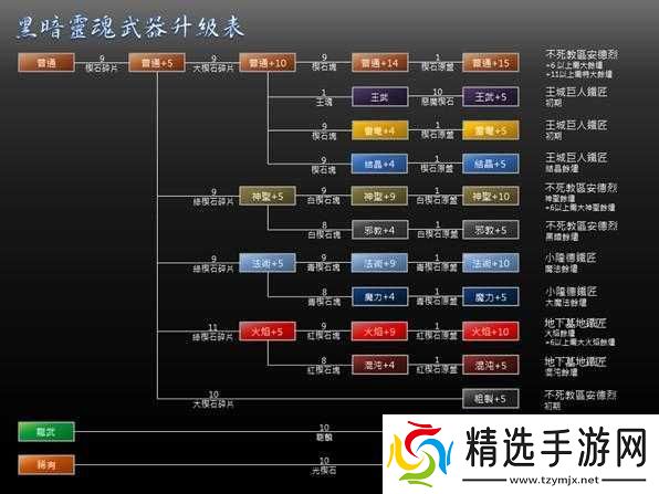 黑暗之魂普通武器强化至加15的详细步骤与关键技巧指南