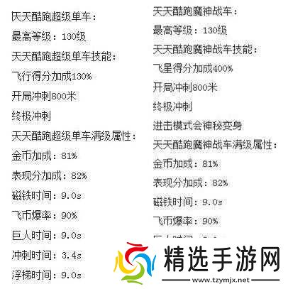 天天酷跑满级超级单车与魔神战车全方位属性对比究竟谁更优