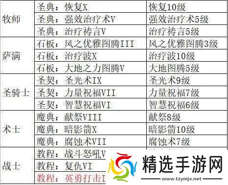 魔兽世界怀旧服