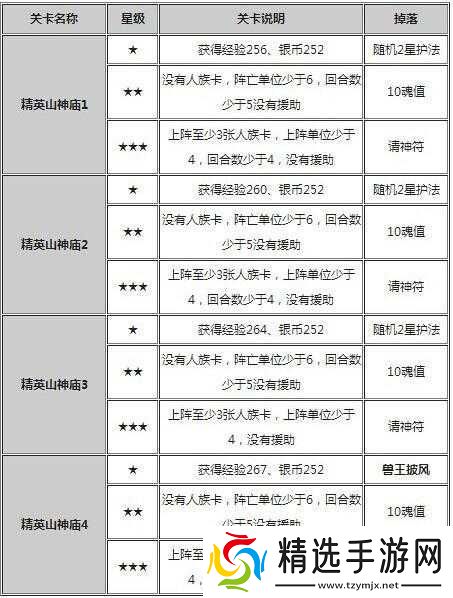 迷你西游新手必知