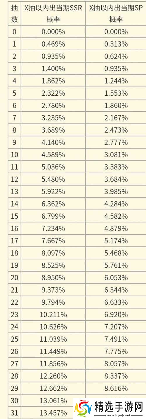 国志战略版抽卡最佳时机揭秘