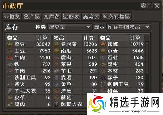 放逐之城食物特性全方位解析