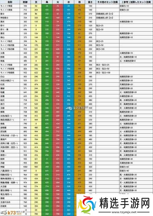 想知道讨鬼传极游戏中按哪个键能退出