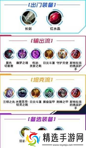 英雄联盟中盖伦的完美出装指南