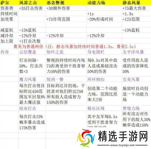 阿哈利姆的天地迷宫