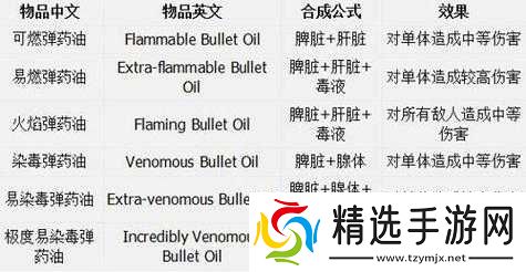 探索恶念之西全物品合成材料与详细合成公式大揭秘