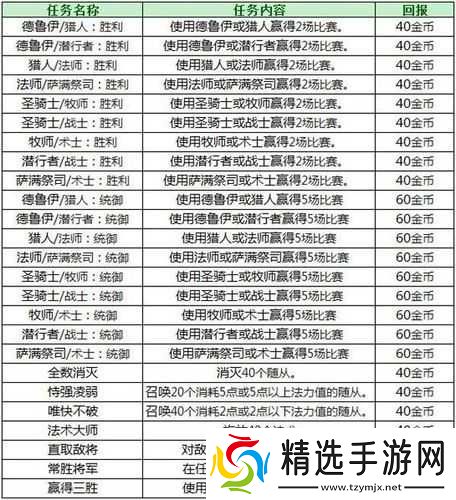 莽皇纪日常任务攻略指南