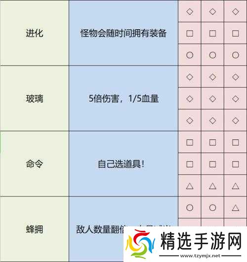 雨中冒险全神器获取途径与详细攻略指南