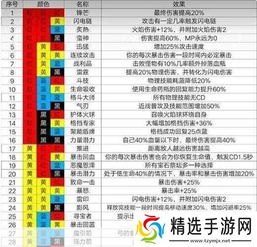魔渊之刃双刀法盘搭配介绍