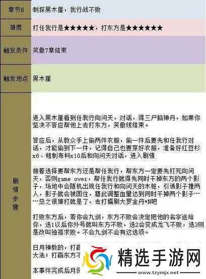 金庸群侠传中各女主角完美结局的触发要素与必备条件解析
