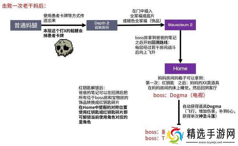 以以撒的结合开局攻略
